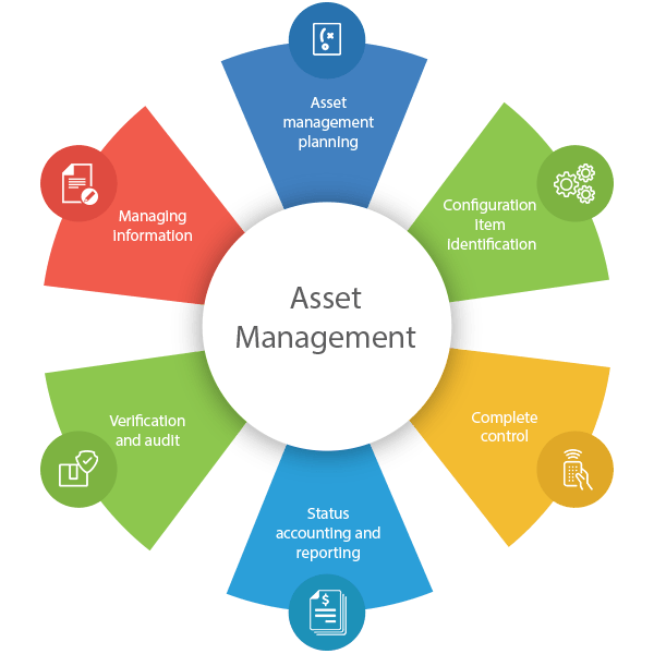 Asset Management System – MiAssets